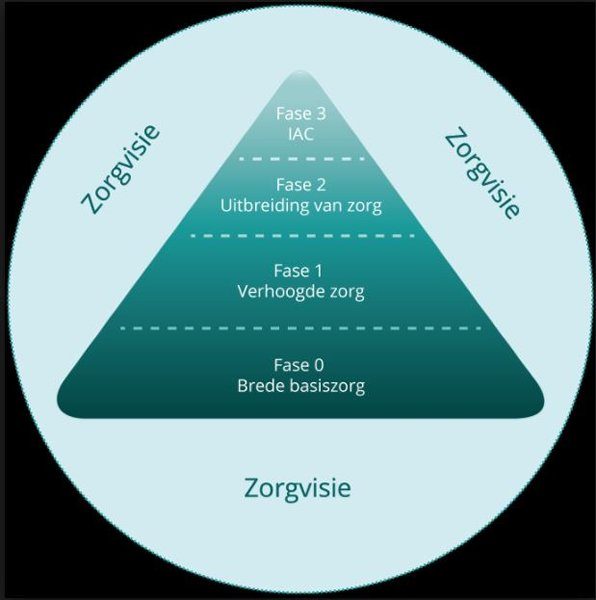 Zorg